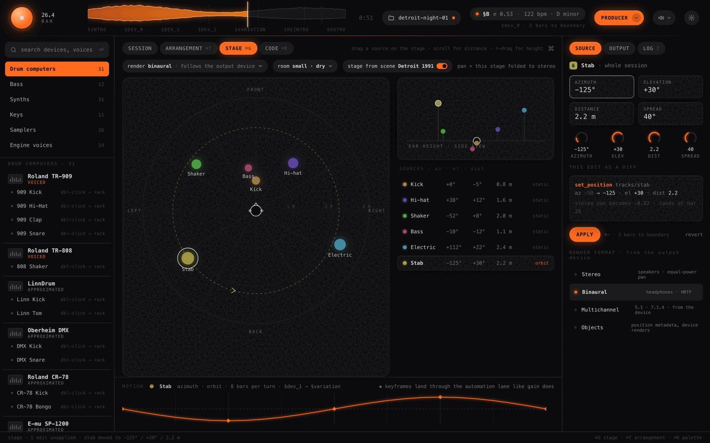 Spatial stage: a top-down circular stage with the listener at the centre and each voice placed by azimuth, elevation and distance, one source on an orbit, with the edit shown as a set_position diff.